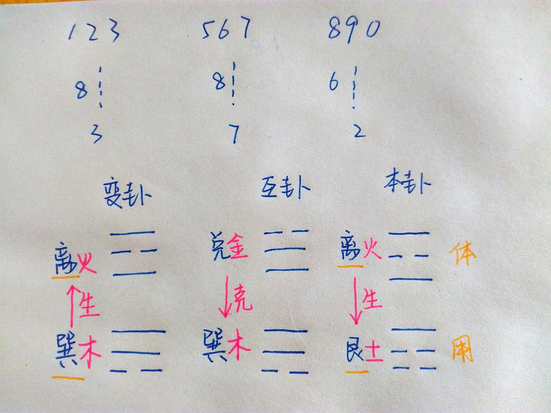 梅花易数怎么起卦_梅花心易起卦方法_报071数起卦法