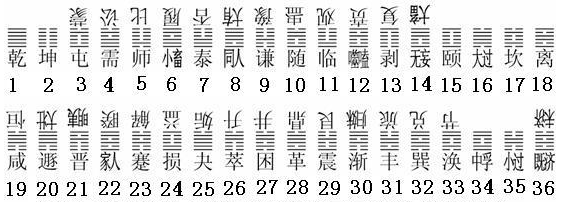 陈春林皇极梅花数_梅花易数直接以数起卦_梅花易数怎么起卦