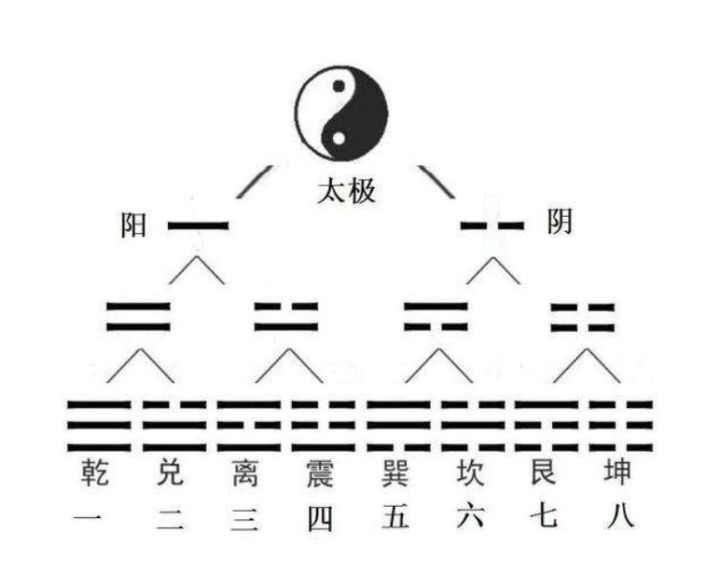 易经文化内容_深圳易经文化有限公司_风水易经文化展览馆