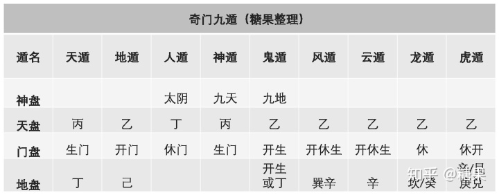 道光年间奇门遁书_御定奇门阴遁九局_奇门遁甲乙详解