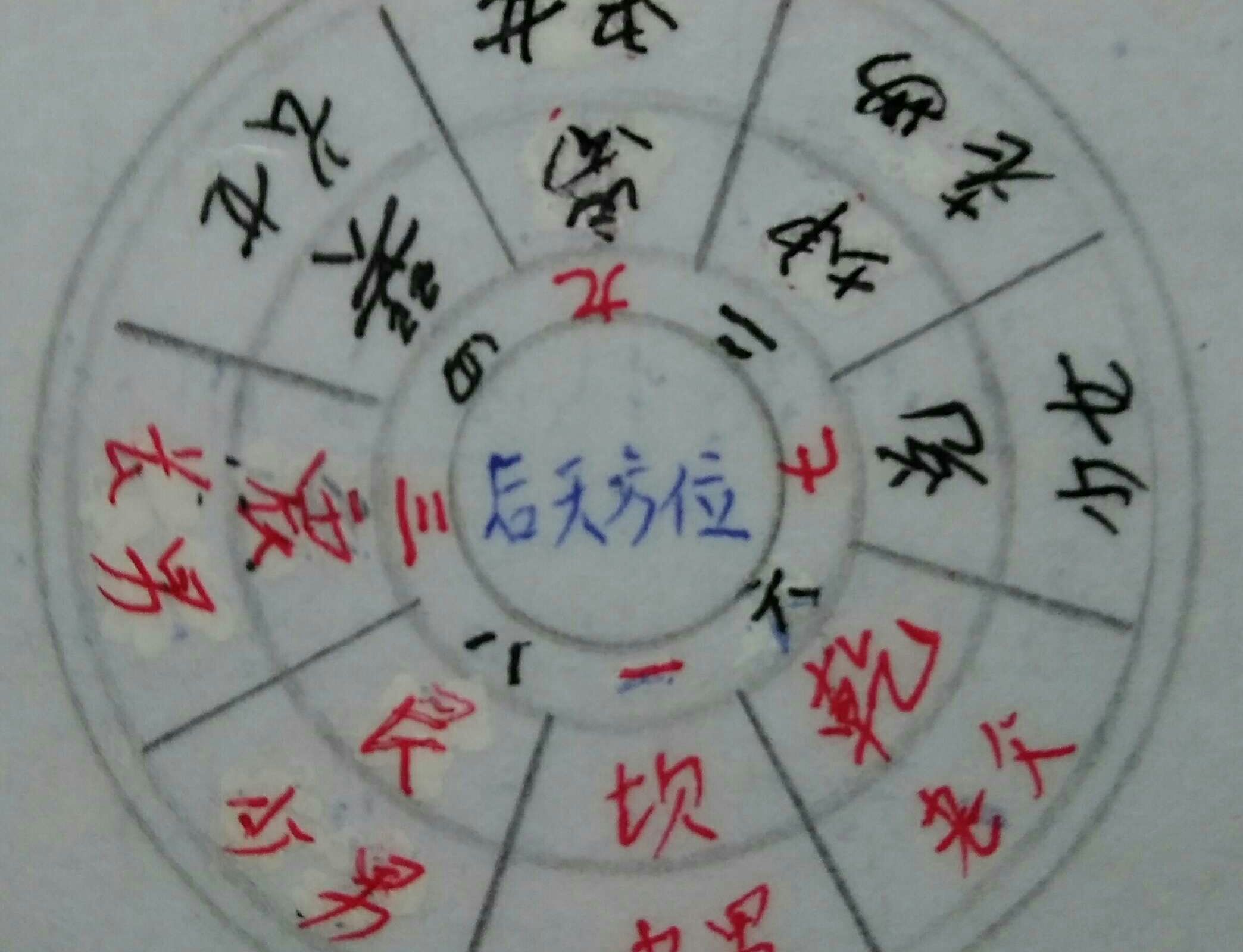 中华预测网六爻排盘_六爻预测是迷信吗_六爻是怎么预测股票的