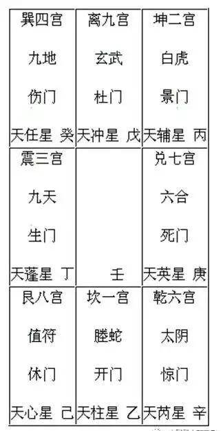 64卦地风升卦预测财运_灵空奇门预测卦例_梅花易数预测彩票卦例