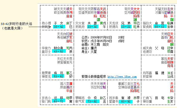 命盘解析：四化的魅力所在（二）——四化