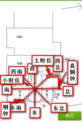 环境布局之一——大门朝向、装饰都有很大讲究
