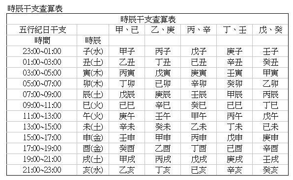 生辰八字八字算命_周易算命算命