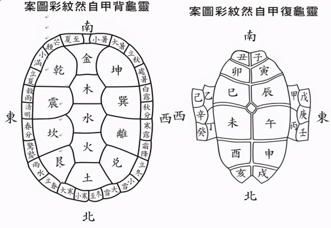 国学大师南怀瑾易经与《周易》的区别(图)