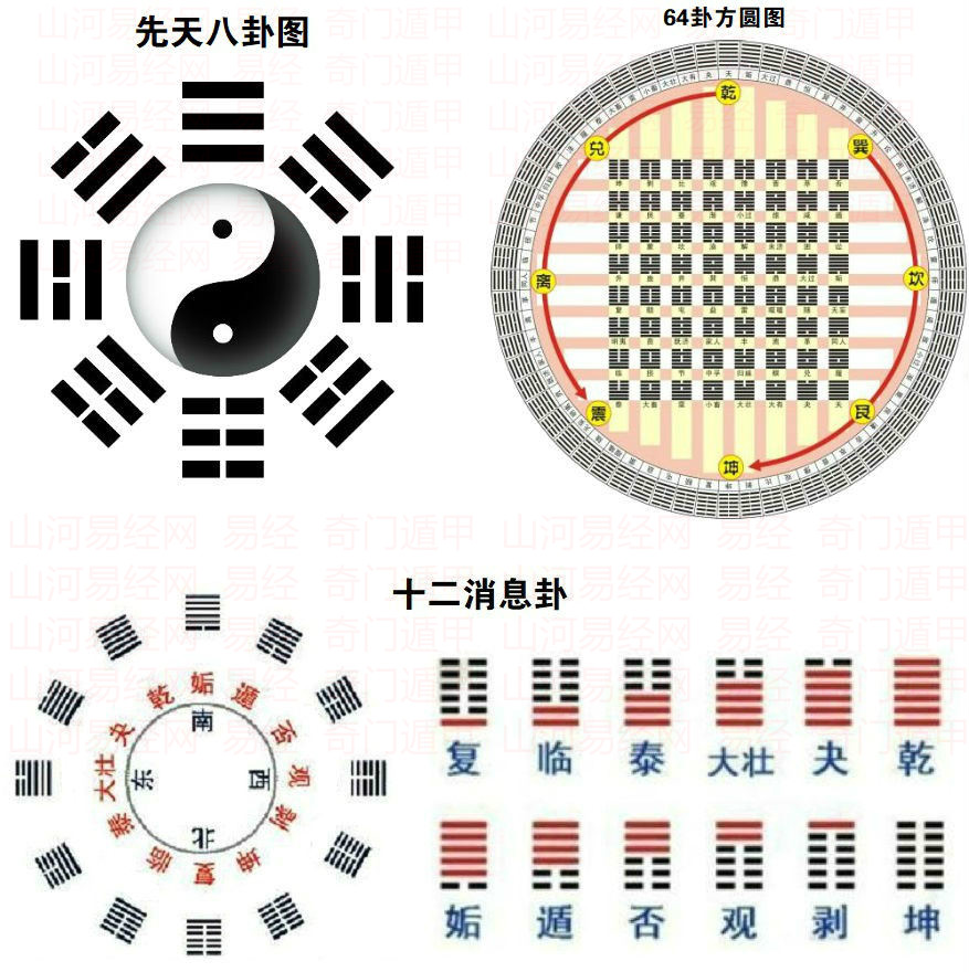 易经说鱼鳞旱地啥意思？意思是鱼在干旱的土地