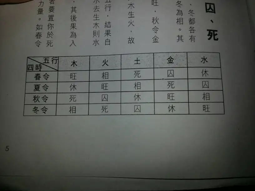 4、八字排盘元亨利贞网:元亨利贞网四柱八字在线排盘系统求解