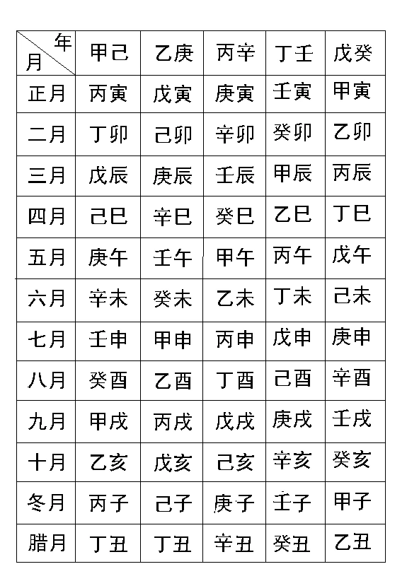 怎样测自己的生辰八字，生辰八字还可以说成“八字”