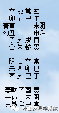 关于《第六章历代六壬课例大全解要》学习的建议