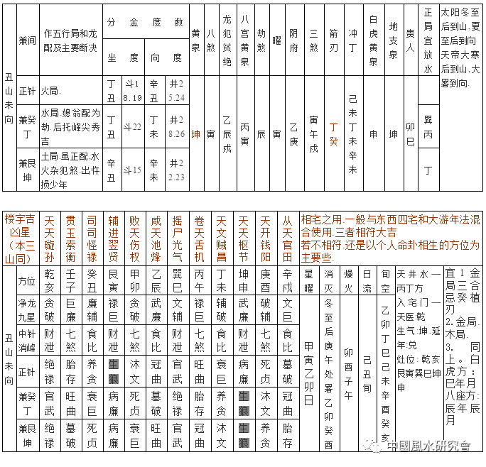 关于《第六章历代六壬课例大全解要》学习的建议