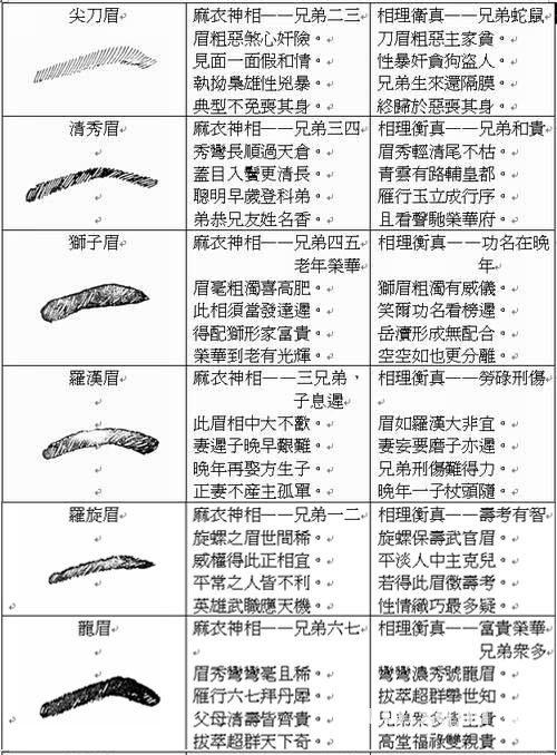 如果说风水堂:眉毛就是心灵的窗框!