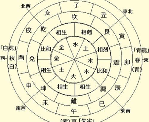 风水堂:如何学习八字算命之前?