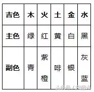 宋韶光大师谈一个人的五行所属是怎么回事？