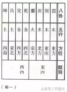 宋韶光大师谈一个人的五行所属是怎么回事？