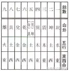 宋韶光大师谈一个人的五行所属是怎么回事？