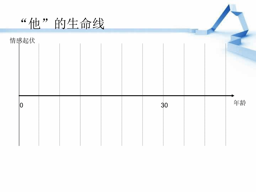 生命线风水堂：生命线当中的终点