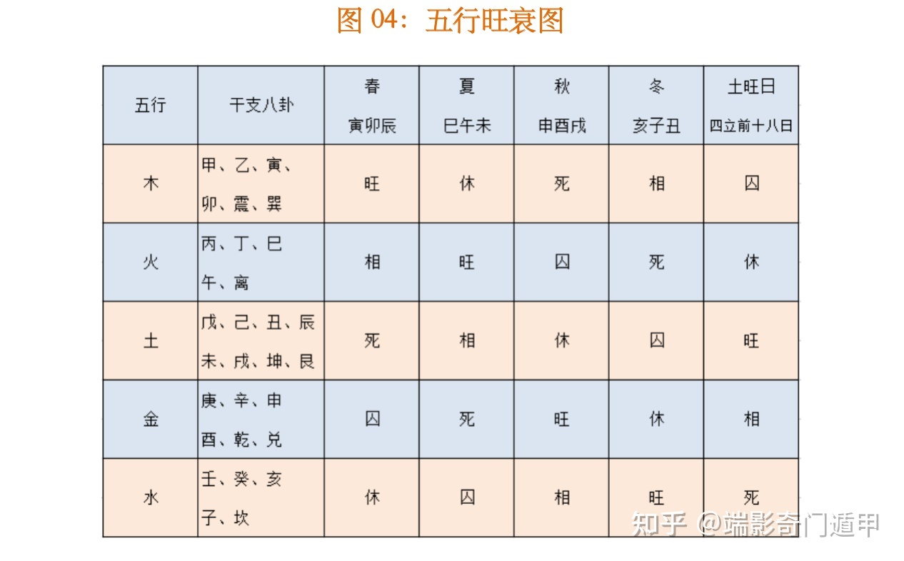 中天易张永红整理奇门预测，是从式盘所示模糊