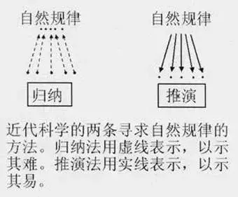 作者简介问题，谈一下易学对传统文化的影响