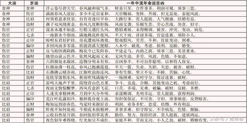 符胆即符窍——不可缺少的秘字大师教你通过屋顶高低改运玄机