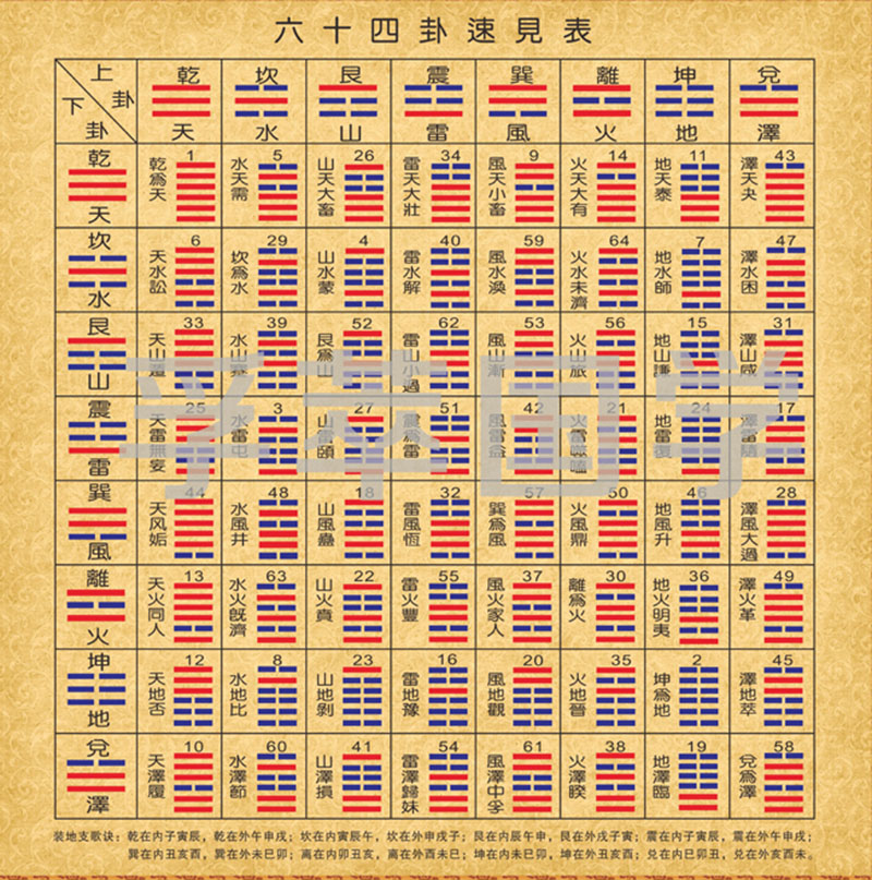 周易八卦免费算命——生辰八字算命的作用及作用