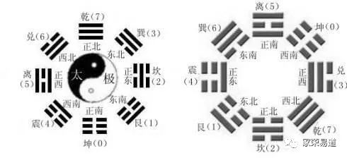 中国人连《易经》都不懂，做什么干部？