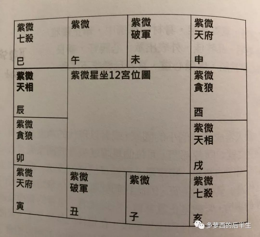 紫微星坐命代表帝王之命？形象局是啥？