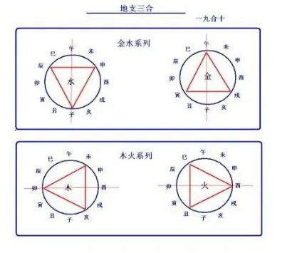 风水堂:生辰八字里的日支月支是什么?