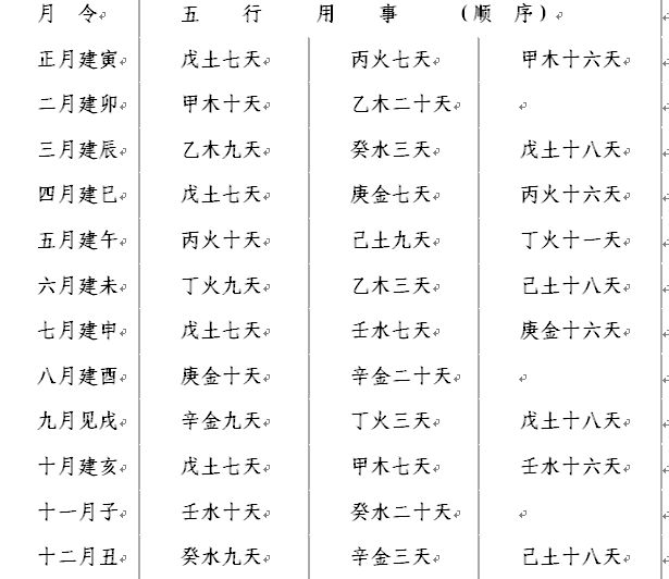 风水堂:四柱八字算命准吗?