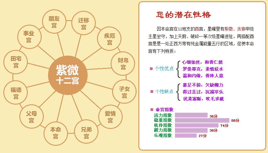 生辰八字紫微斗数是测算什么的？跟着华易网一起了解