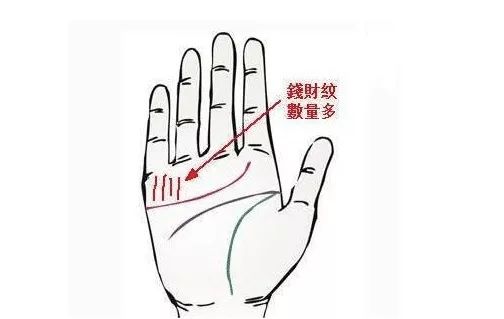 男人手中的5条发财纹，少不了赚大钱