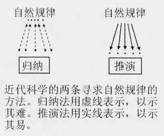 杨振宁：《易经》对中华文化的影响