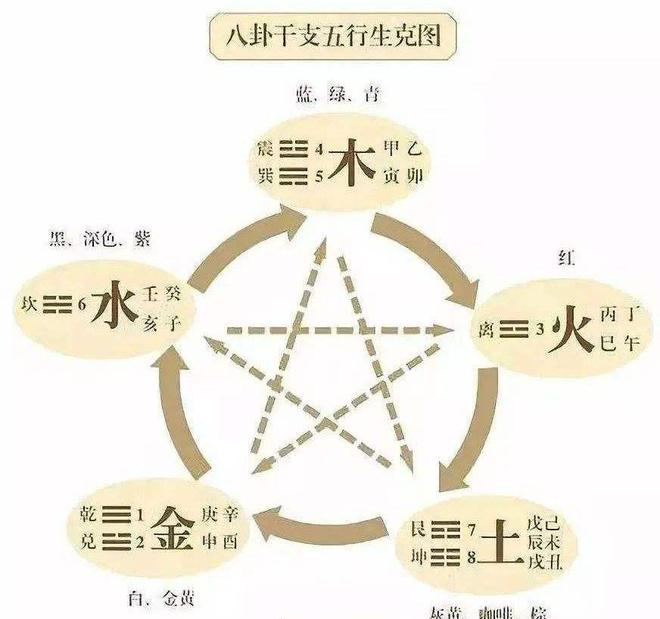 风水堂：教你如何利用数字能量预测将要发生的事