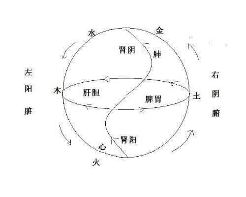 风水堂：教你如何利用数字能量预测将要发生的事