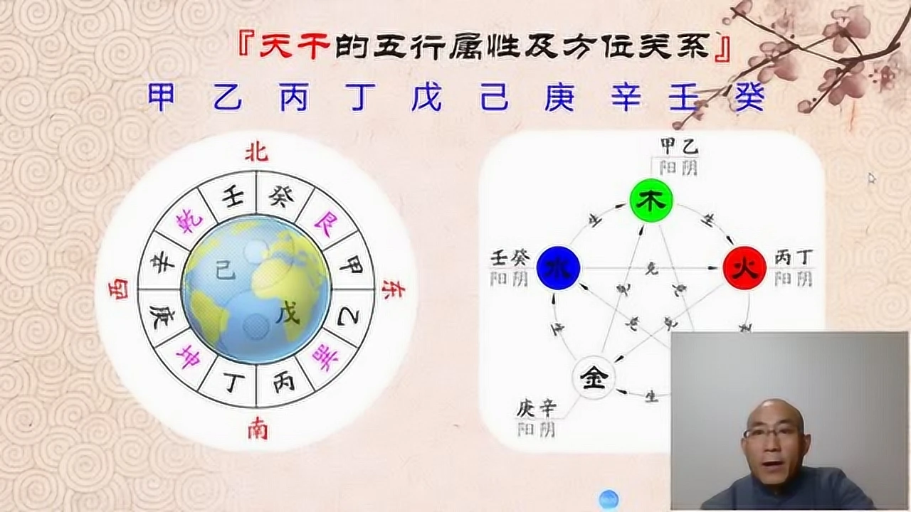 风水堂：教你如何利用数字能量预测将要发生的事