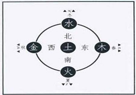 风水堂：教你如何利用数字能量预测将要发生的事