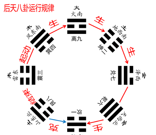 风水堂：教你如何利用数字能量预测将要发生的事