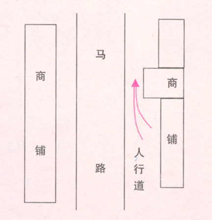 商铺的环境风水好，经商者万万不可忽略！