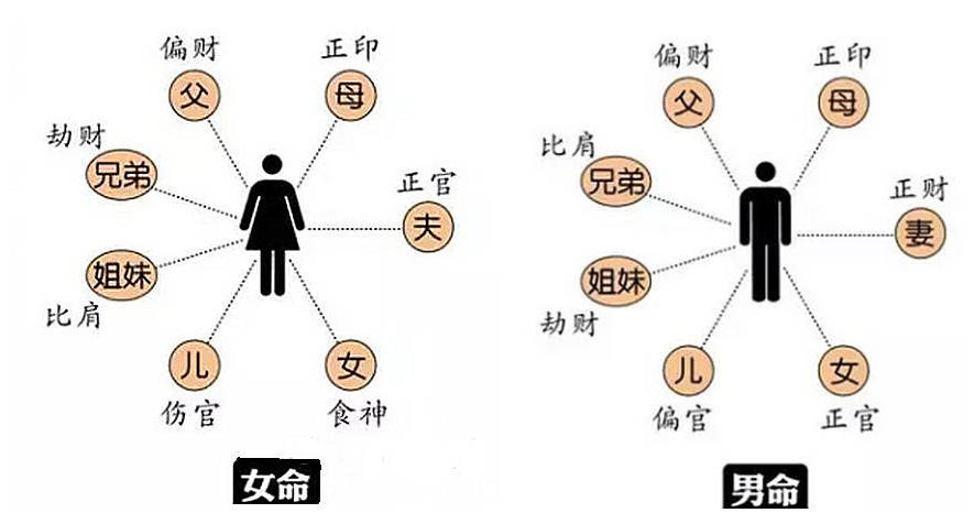 紫微风水堂：紫微星坐夫妻宫的重要性