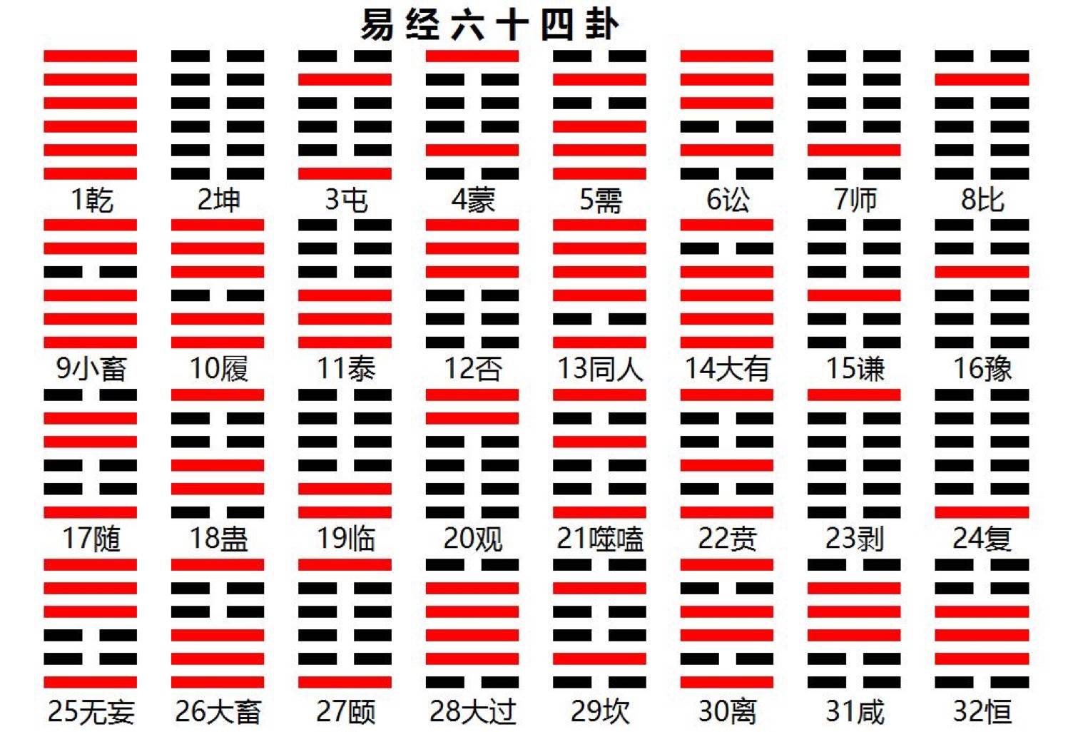 出自《易经》的好名字，个个具有独特气质