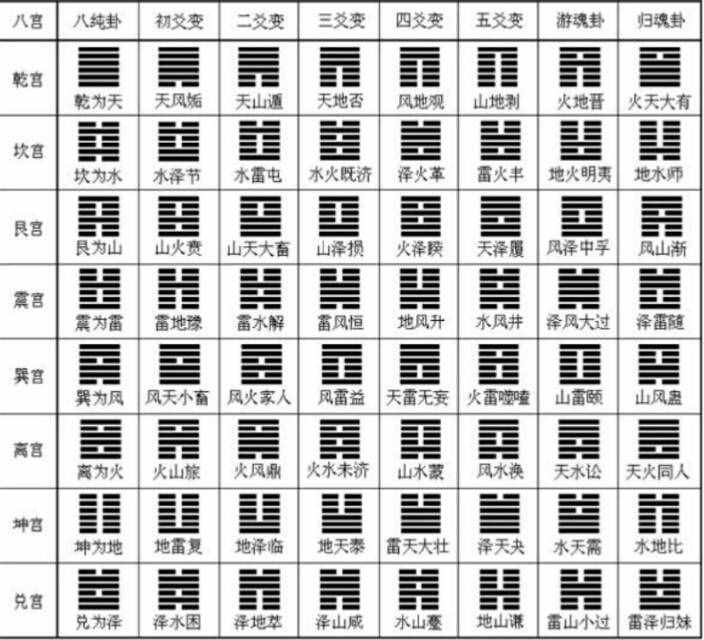 六爻占卜用几个铜钱，以及算卦六爻用铜钱好对应的知识