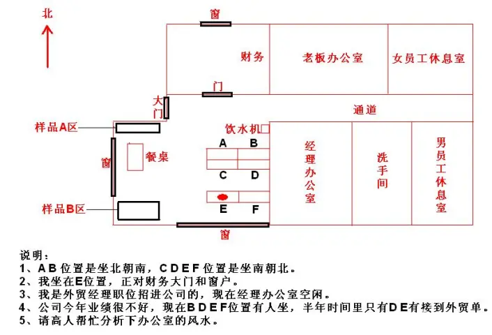 关于个人的办公室风水要小心什么原则？