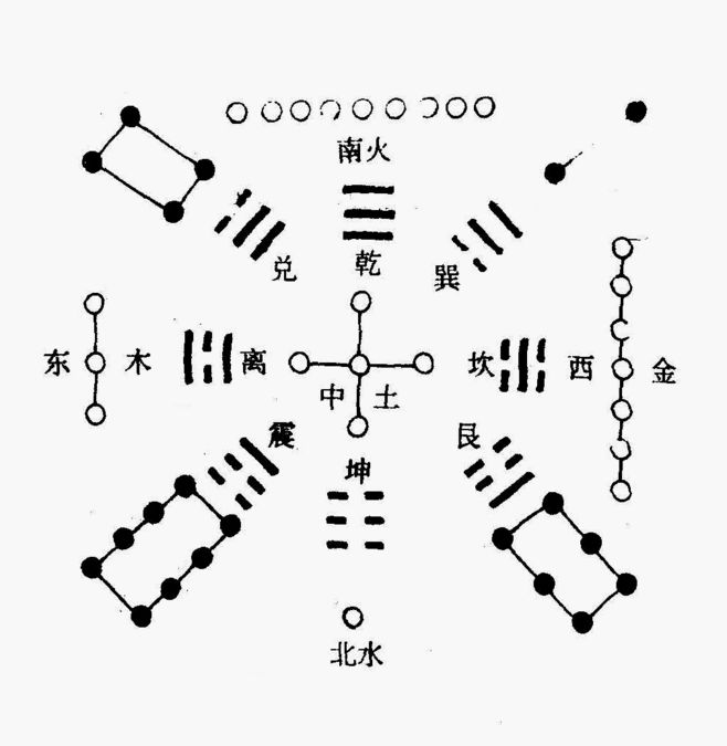 灵觉悟道术数篇：为什么能算准别人的事