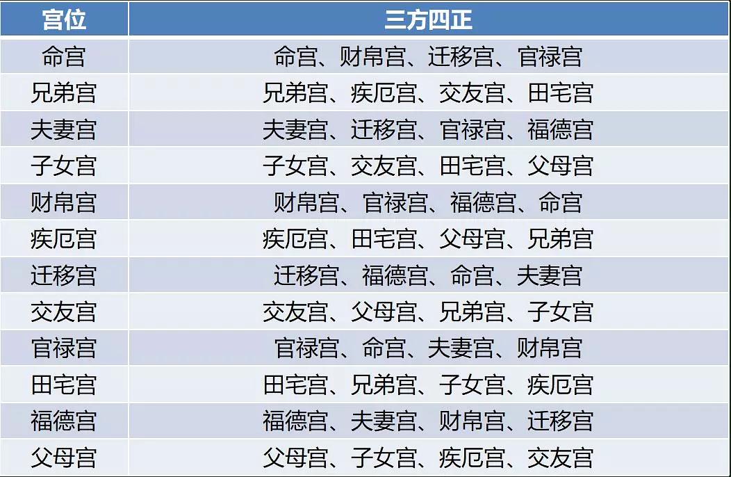 （炎一紫微斗数系统班招生公告）塔罗牌招生