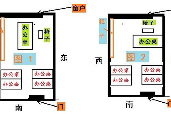 办公室的风水会关系着一个公司是不是盈利