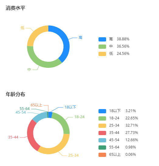 如何选址开店？三人行管理首席咨询师告诉你