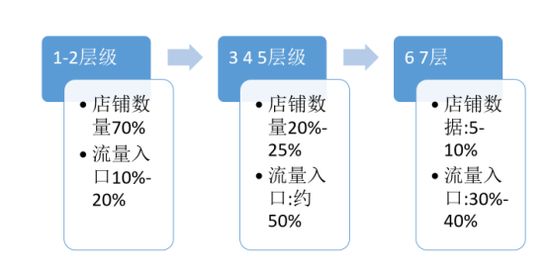 如何选址开店？三人行管理首席咨询师告诉你