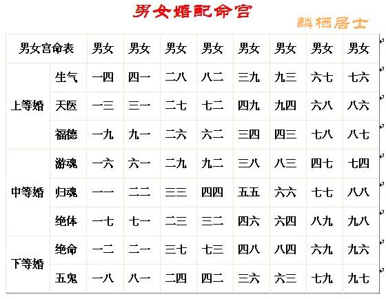 生辰八字结婚选日子还需要两个人的出生时间吗