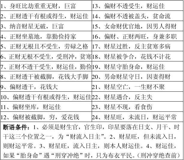 生辰八字怎么预测结婚年龄，你了解八字婚姻多少？