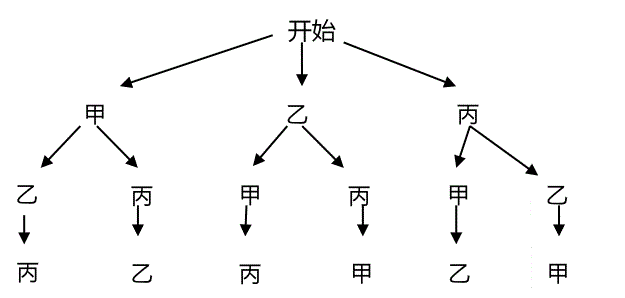 风水堂：八字相同，贫富各异